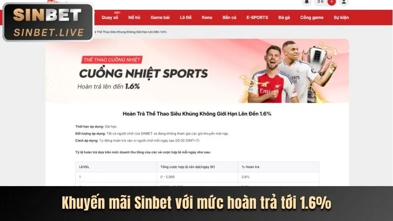 Khuyến mãi đăng ký 99vin